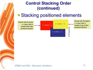 Control Stacking Order
(continued)
Stacking positioned elements
HTML5 and CSS3 – Illustrated, 2nd Edition 32
 