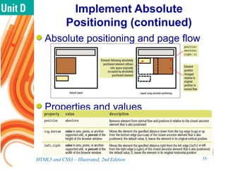 Implement Absolute
Positioning (continued)
Absolute positioning and page flow
Properties and values
HTML5 and CSS3 – Illustrated, 2nd Edition 35
 