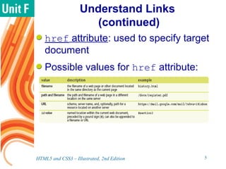 Understand Links
(continued)
href attribute: used to specify target
document
Possible values for href attribute:
HTML5 and CSS3 – Illustrated, 2nd Edition 5
 