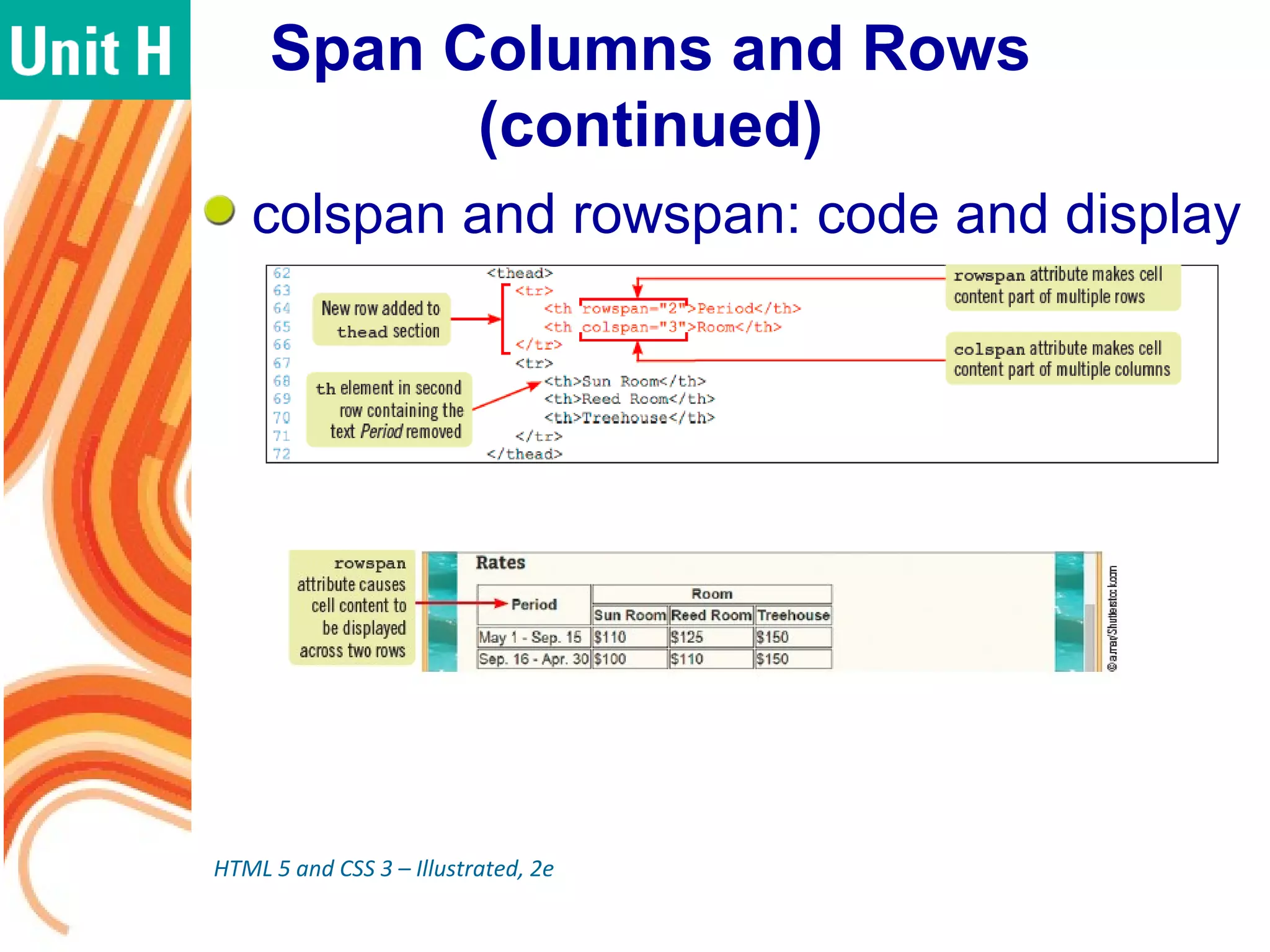 Span Columns and Rows
(continued)
colspan and rowspan: code and display
HTML 5 and CSS 3 – Illustrated, 2e
 