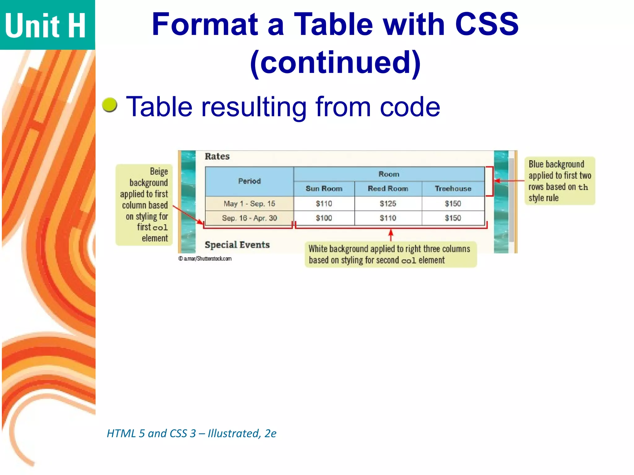 Format a Table with CSS
(continued)
Table resulting from code
HTML 5 and CSS 3 – Illustrated, 2e
 