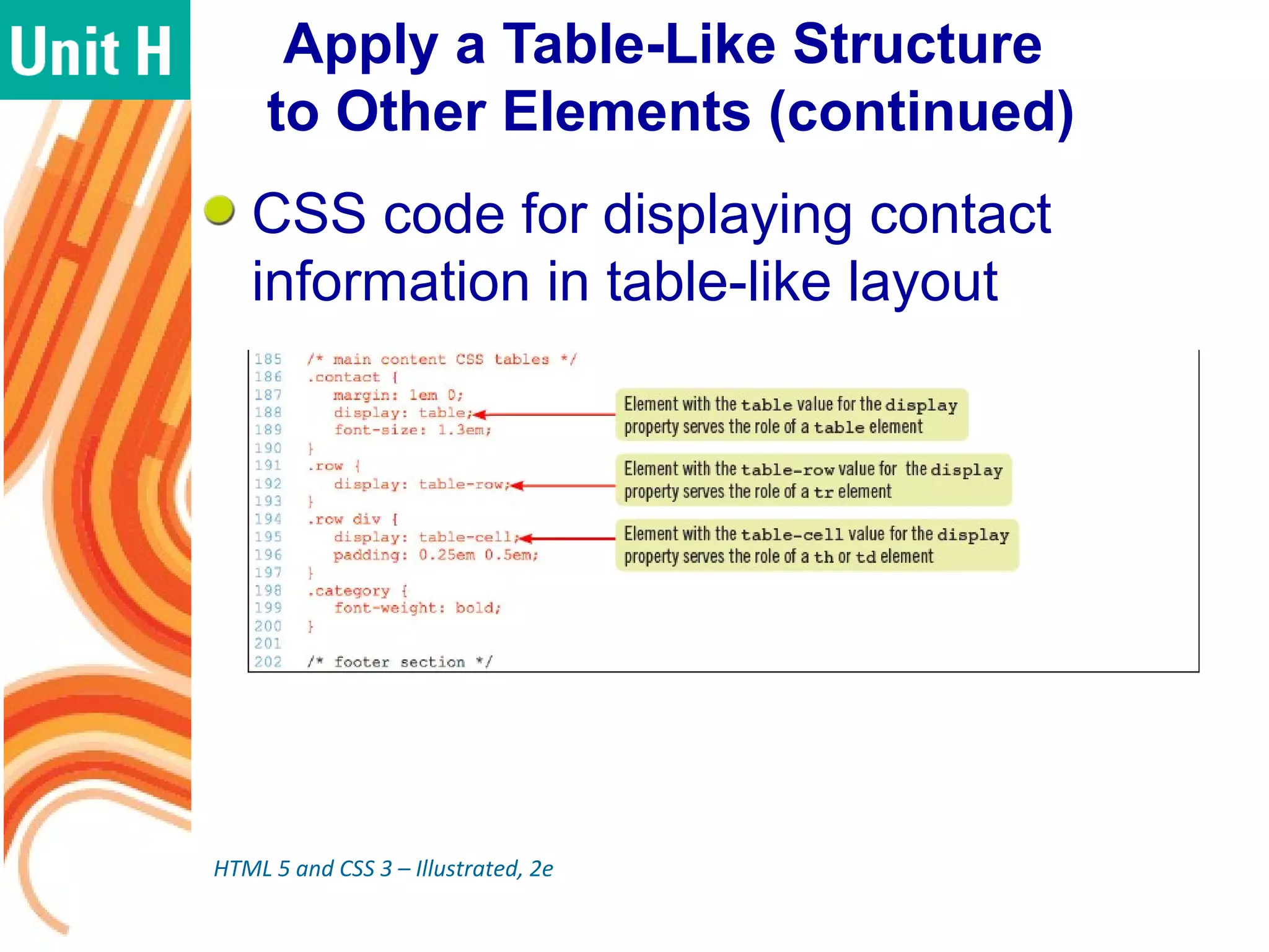 Apply a Table-Like Structure
to Other Elements (continued)
CSS code for displaying contact
information in table-like layout
HTML 5 and CSS 3 – Illustrated, 2e
 