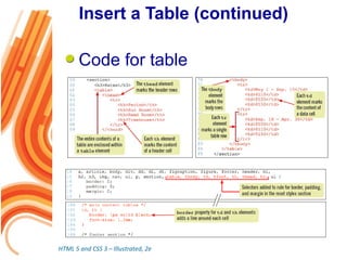 Organizing Content with Lists and Tables | PPT