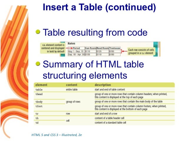 Organizing Content with Lists and Tables