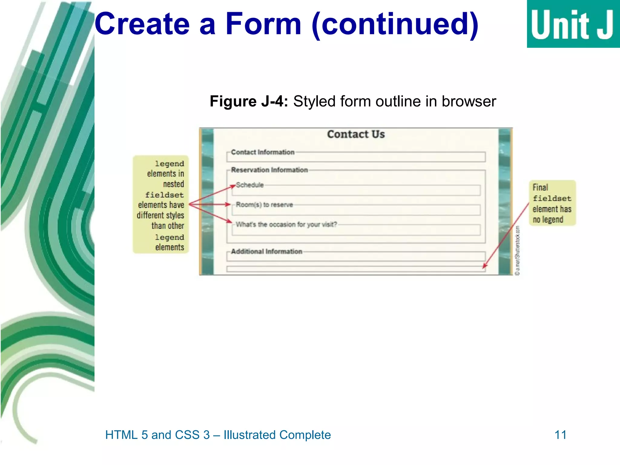 Create a Form (continued)
HTML 5 and CSS 3 – Illustrated Complete 11
Figure J-4: Styled form outline in browser
 