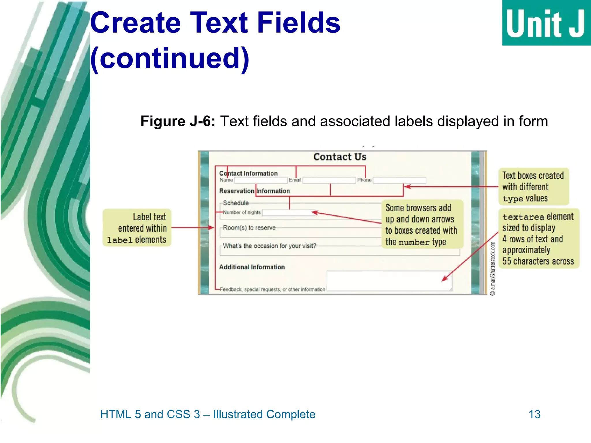 Create Text Fields
(continued)
HTML 5 and CSS 3 – Illustrated Complete 13
Figure J-6: Text fields and associated labels displayed in form
 