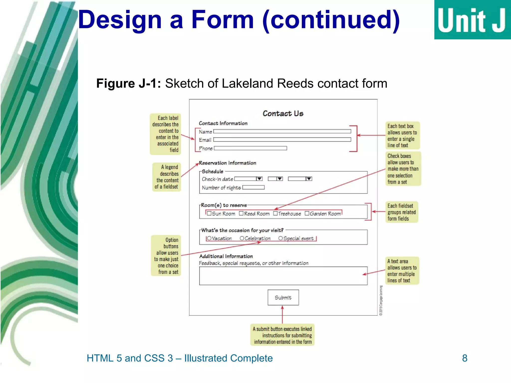 Design a Form (continued)
HTML 5 and CSS 3 – Illustrated Complete 8
Figure J-1: Sketch of Lakeland Reeds contact form
 