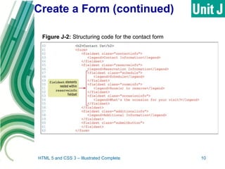 Create a Form (continued)
HTML 5 and CSS 3 – Illustrated Complete 10
Figure J-2: Structuring code for the contact form
 