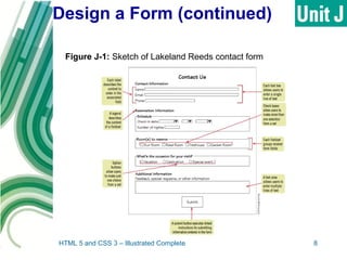 Design a Form (continued)
HTML 5 and CSS 3 – Illustrated Complete 8
Figure J-1: Sketch of Lakeland Reeds contact form
 