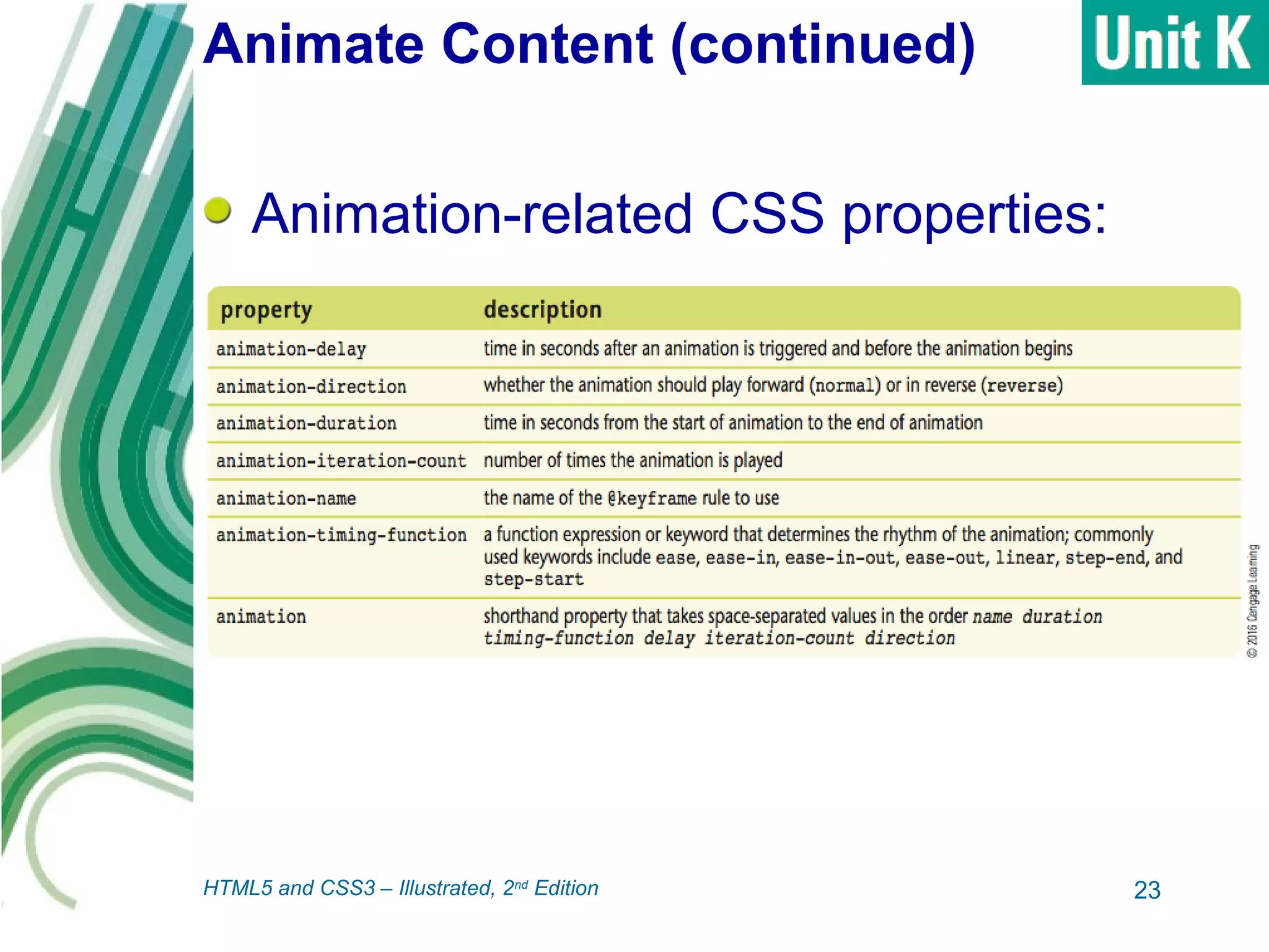 Animate Content (continued)
Animation-related CSS properties:
23HTML5 and CSS3 – Illustrated, 2nd
Edition
 