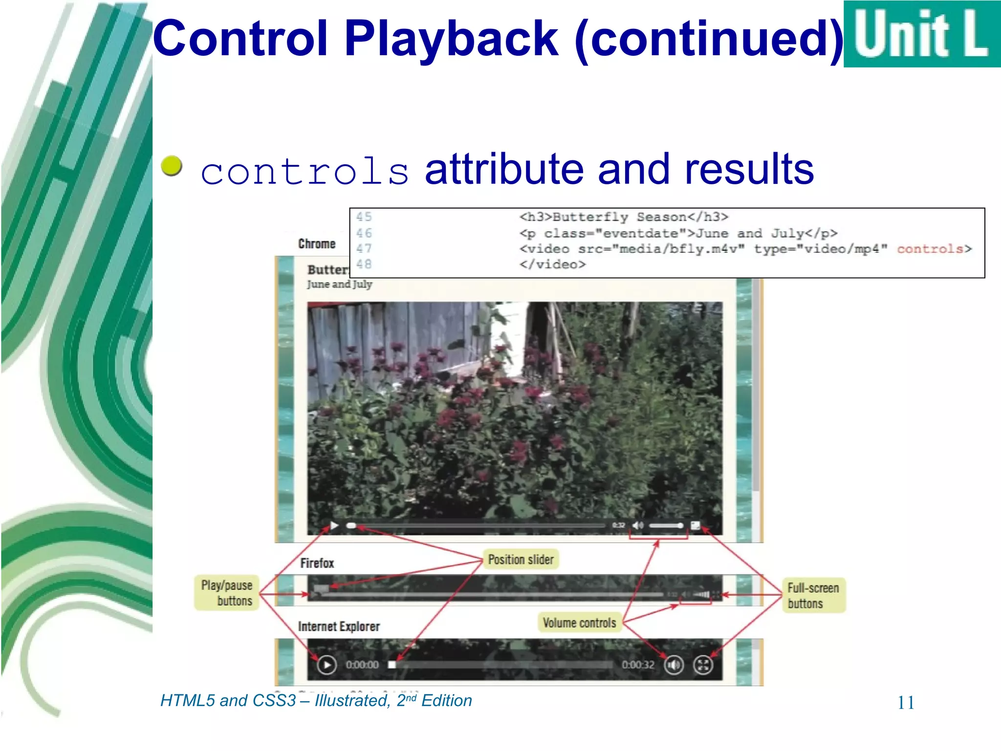 Control Playback (continued)
controls attribute and results
11HTML5 and CSS3 – Illustrated, 2nd
Edition
 
