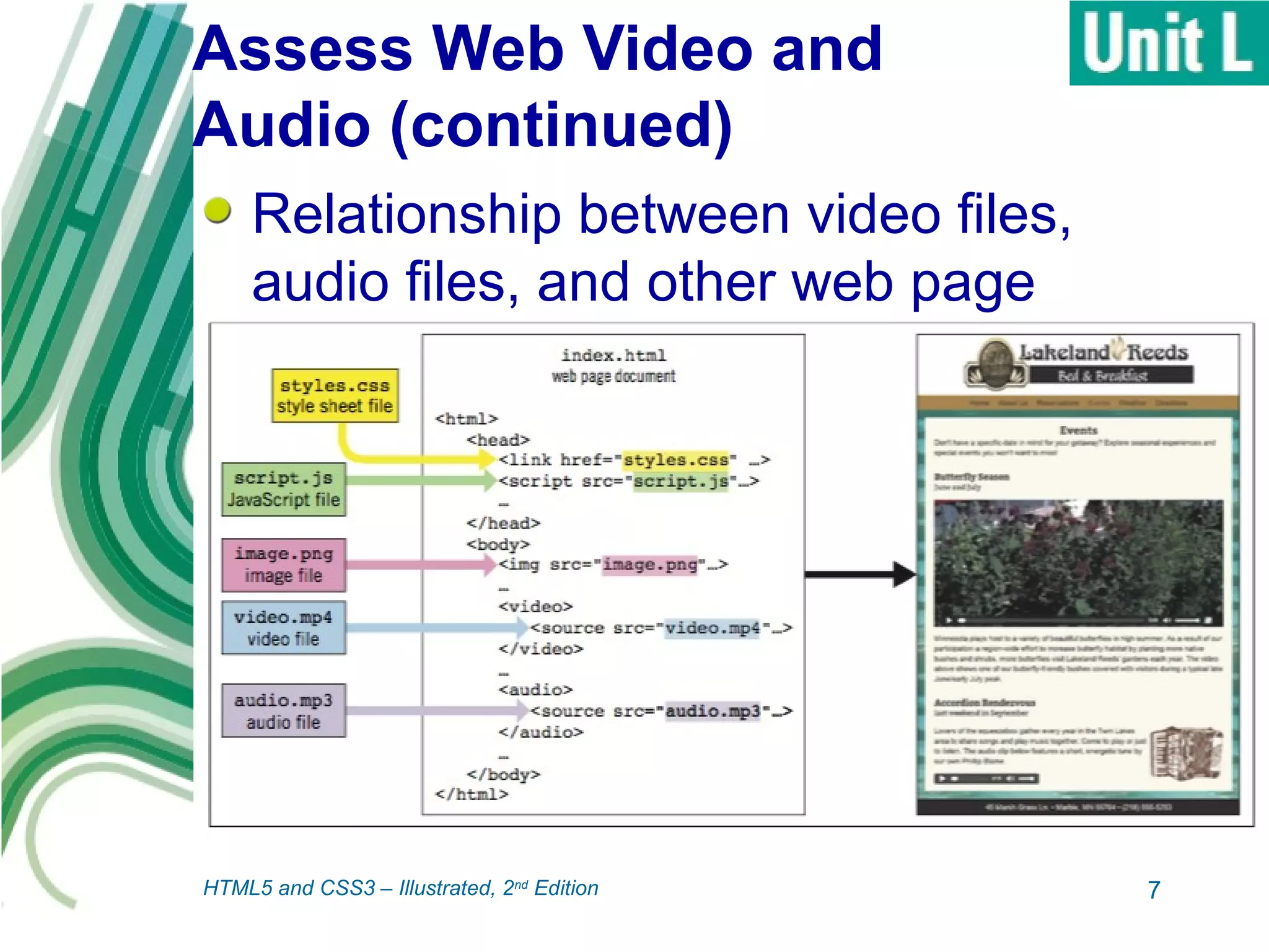 Assess Web Video and
Audio (continued)
Relationship between video files,
audio files, and other web page
components:
7HTML5 and CSS3 – Illustrated, 2nd
Edition
 