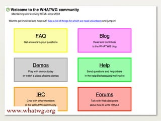 www.whatwg.org
 