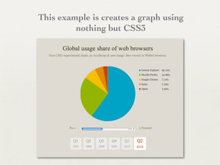 This example is creates a graph using
         nothing but CSS3
 