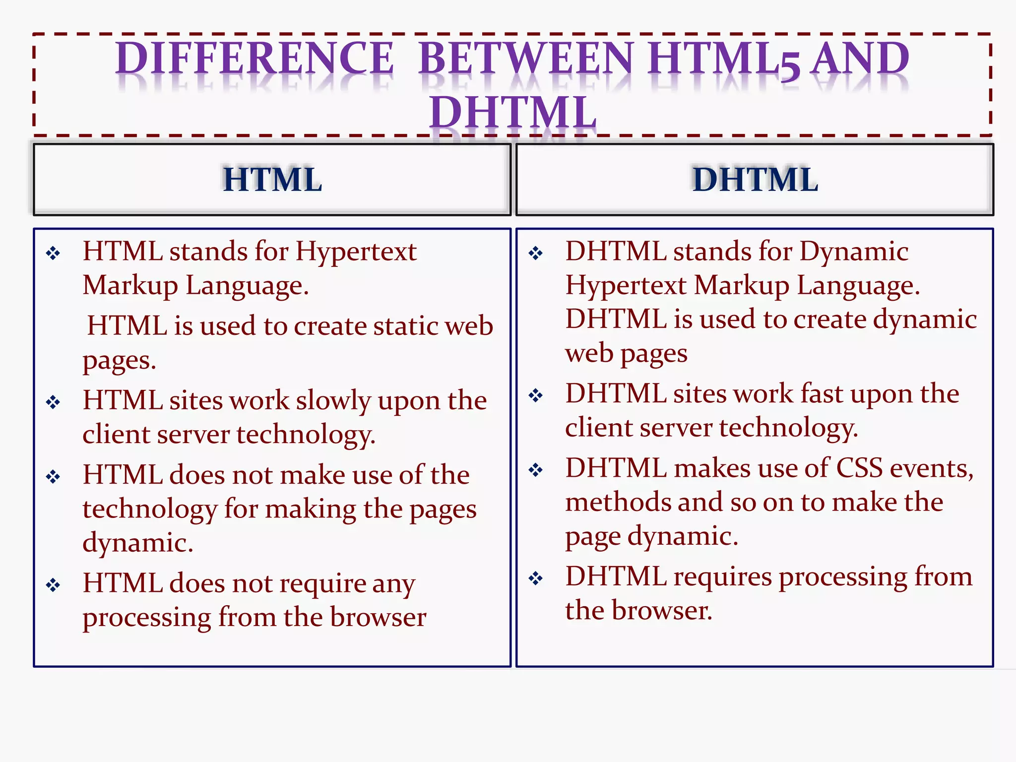 DIFFERENCE BETWEEN HTML5 AND DHTML HTML DHTML  HTML stands for Hypertext Markup Language. HTML is used to create static web pages.  HTML sites work slowly upon the client server technology.  HTML does not make use of the technology for making the pages dynamic.  HTML does not require any processing from the browser  DHTML stands for Dynamic Hypertext Markup Language. DHTML is used to create dynamic web pages  DHTML sites work fast upon the client server technology.  DHTML makes use of CSS events, methods and so on to make the page dynamic.  DHTML requires processing from the browser. 