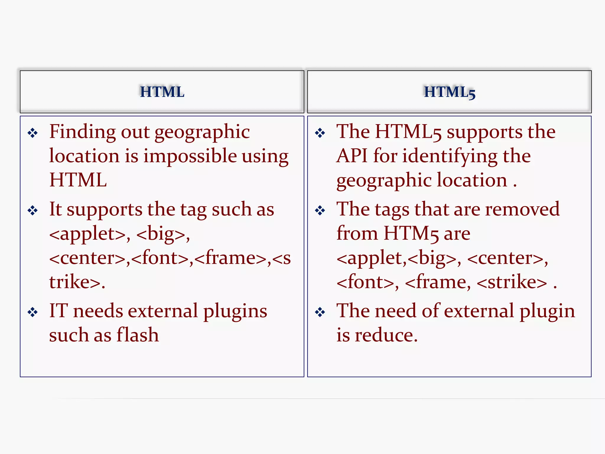 HTML5 and DHTML | PPT