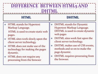 HTML5 and DHTML | PPT