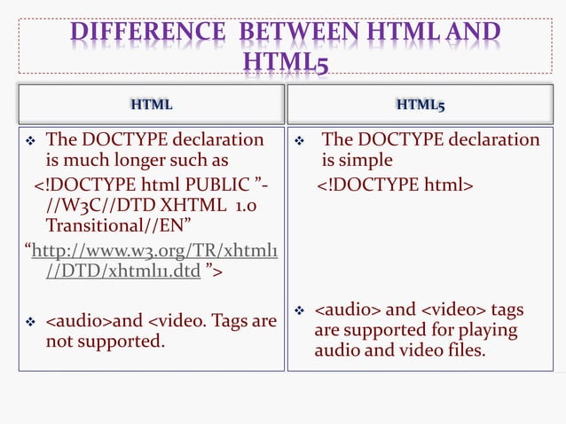 HTML5 and DHTML | PPT