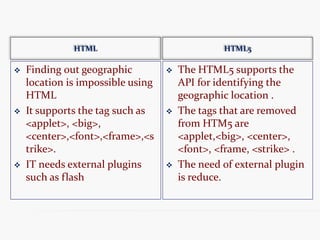 HTML5 and DHTML | PPT