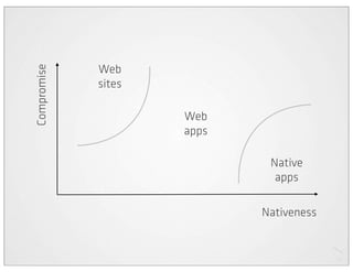 HTML5 and the dawn of rich mobile web applications pt 1 Slide 37