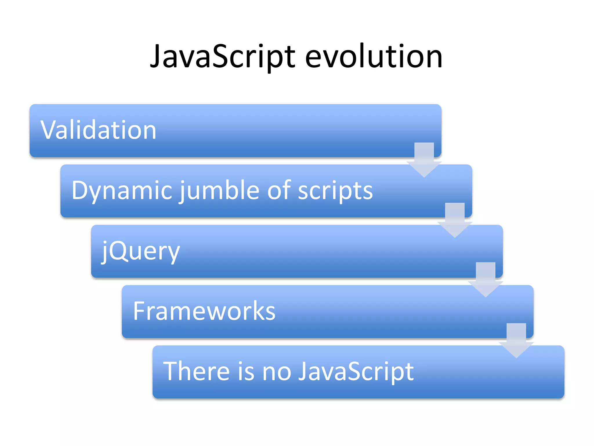 JavaScript evolution
Validation
Dynamic jumble of scripts
jQuery
Frameworks
There is no JavaScript
 