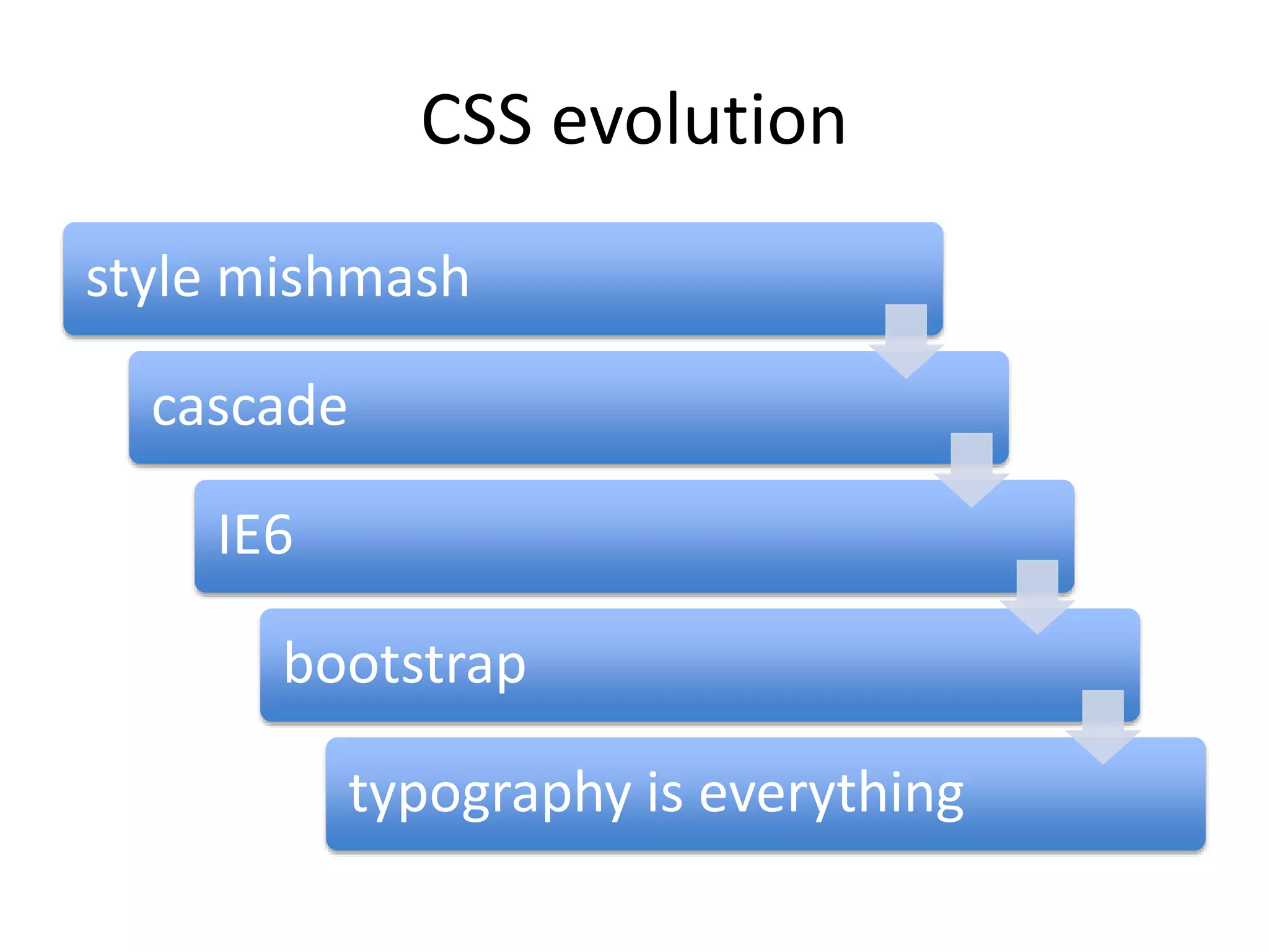 CSS evolution
style mishmash
cascade
IE6
bootstrap
typography is everything
 