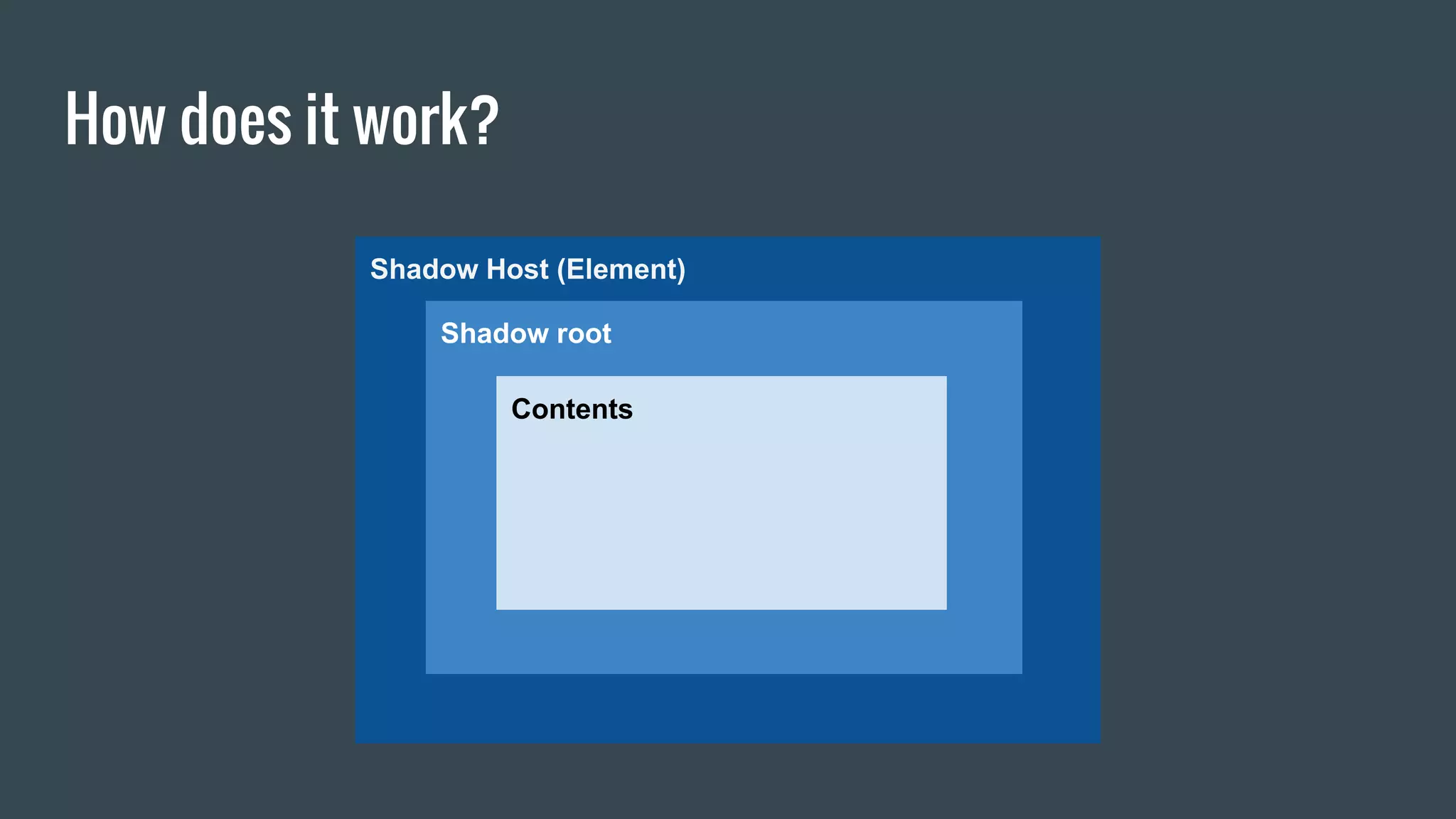 How does it work?
Shadow Host (Element)
Shadow root
Contents
 