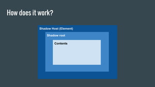How does it work?
Shadow Host (Element)
Shadow root
Contents
 