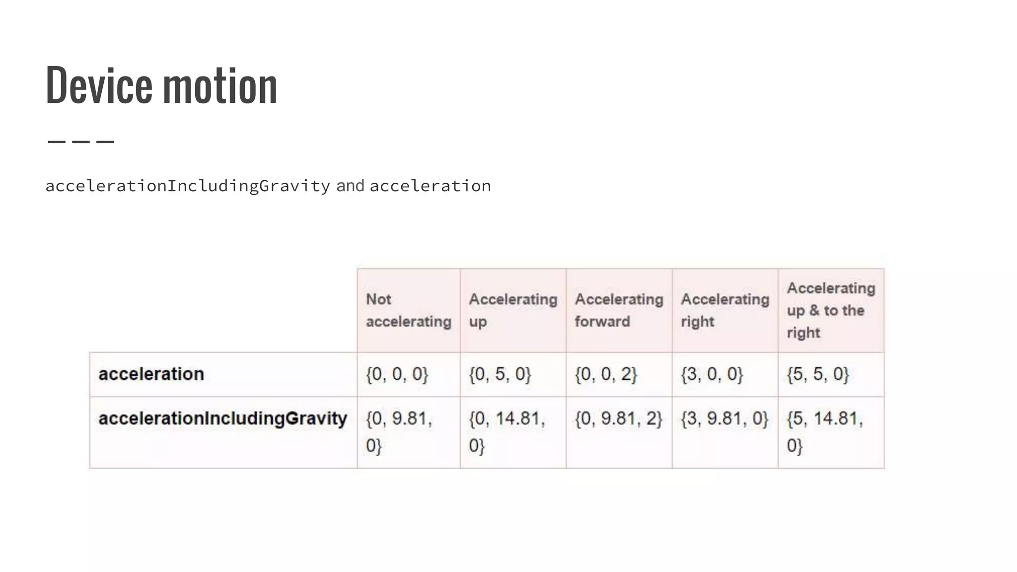 Device motion
accelerationIncludingGravity and acceleration
 