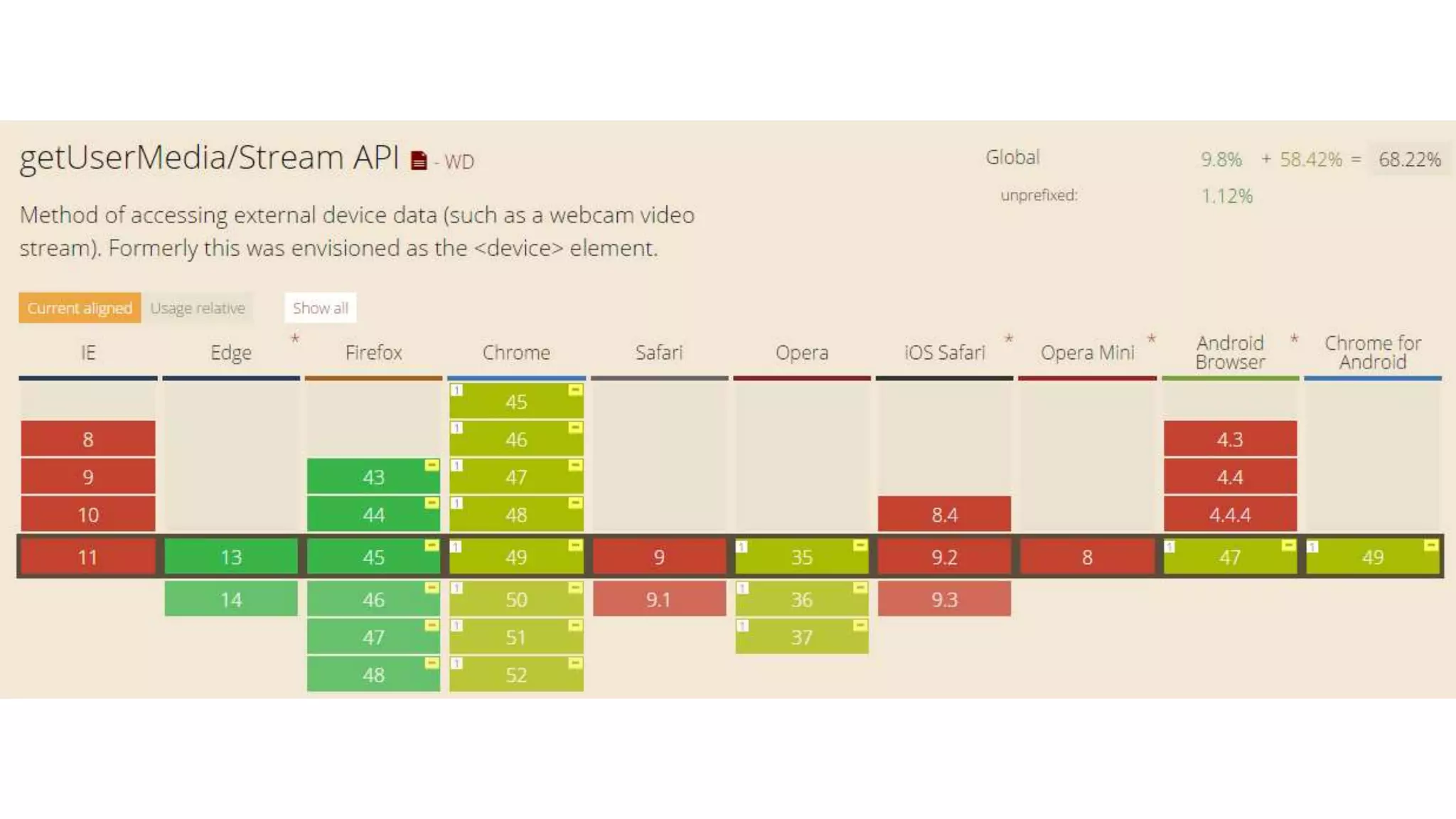 Academy PRO: HTML5 API multimedia