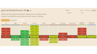 Academy PRO: HTML5 API multimedia