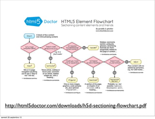 http://html5doctor.com/downloads/h5d-sectioning-ﬂowchart.pdf
samedi 28 septembre 13
 