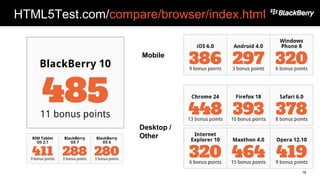 HTML5Test.com/compare/browser/index.html
16
Mobile
Desktop /
Other
 
