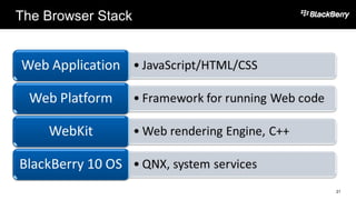 The Browser Stack
21
 
