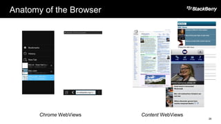 Anatomy of the Browser
26
Chrome WebViews Content WebViews
 