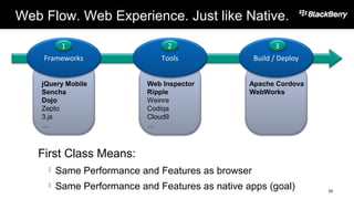 Web Flow. Web Experience. Just like Native.
29
jQuery Mobile
Sencha
Dojo
Zepto
3.js
…
Web Inspector
Ripple
Weinre
Codiqa
Cloud9
…
Apache Cordova
WebWorks
Frameworks Tools Build / Deploy
1 2 3
First Class Means:
 Same Performance and Features as browser
 Same Performance and Features as native apps (goal)
 