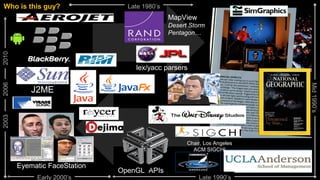 3OpenGL APIs®
lex/yacc parsers
MapView
Desert Storm
Pentagon…
Chair, Los Angeles
ACM SIGCHI
Eyematic FaceStation
J2ME
Who is this guy? Late 1980’s
Mid1990’s
Late 1990’sEarly 2000’s
200620102003
 