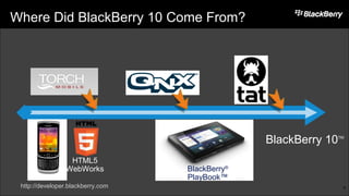 Where Did BlackBerry 10 Come From?
6
BlackBerry®
PlayBook™
HTML5
WebWorks
BlackBerry 10TM
http://developer.blackberry.com
 