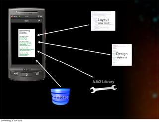 Layout
                                        index.html




                                                     Design
                                                     style.css




                                      AJAX Library



                           Database




Donnerstag, 3. Juni 2010
 