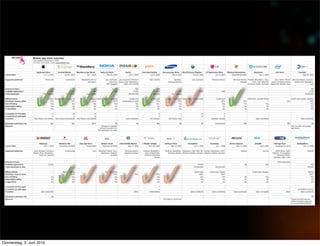 Donnerstag, 3. Juni 2010
 