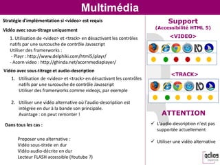 Multimédia
Support
(Accessibilité HTML 5)
Stratégie d'implémentation si <video> est requis
<VIDEO>
<TRACK>
ATTENTION
 L'a...