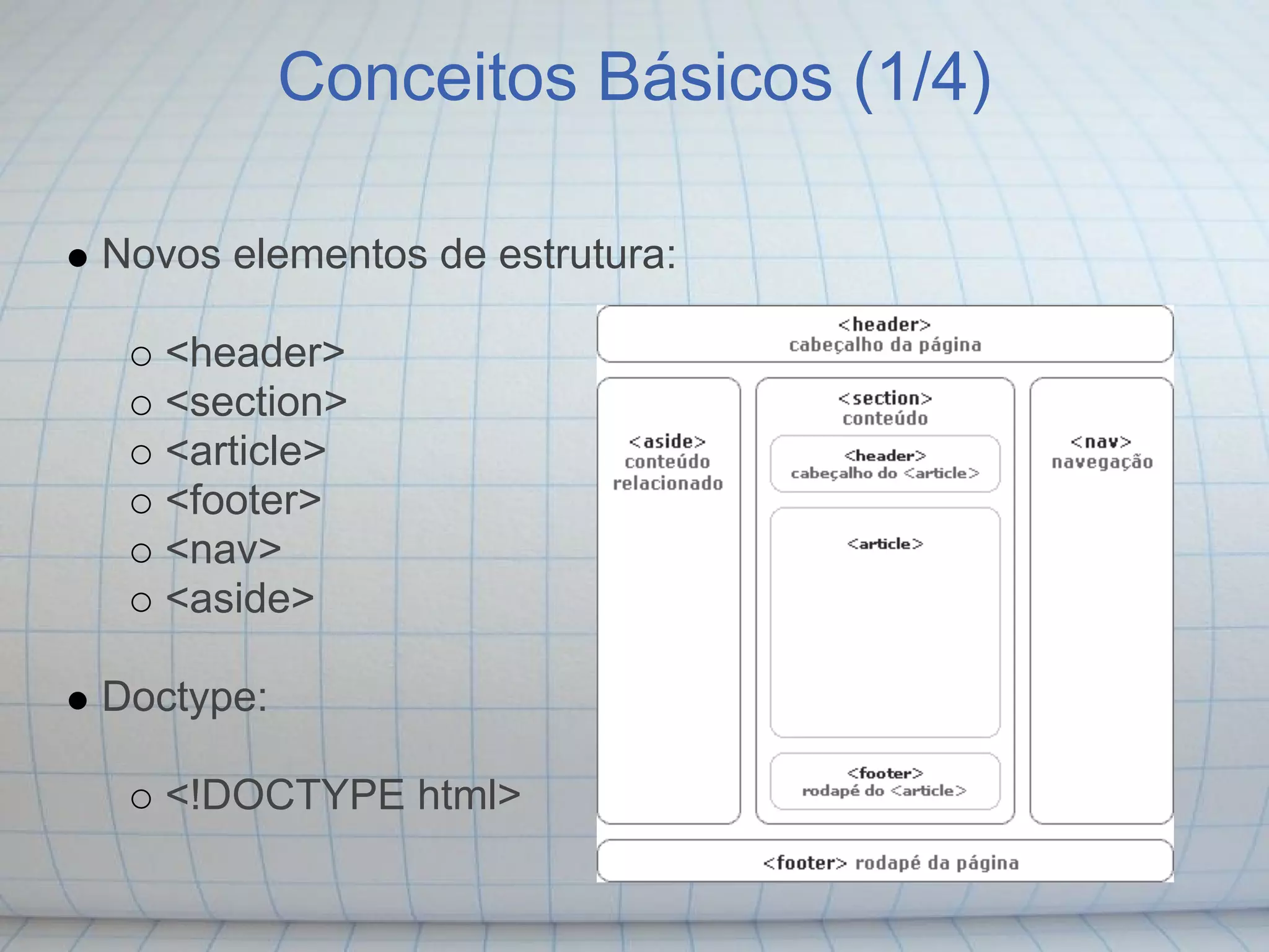 Conceitos Básicos (1/4)

Novos elementos de estrutura:

   <header>
   <section>
   <article>
   <footer>
   <nav>
   <aside>

Doctype:

   <!DOCTYPE html>
 