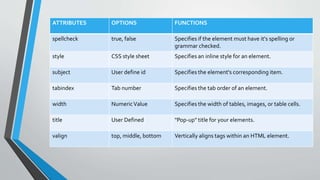 Html5 attributes | PPTX