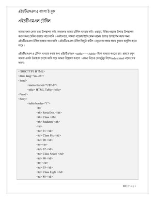 এইচ এমএল ৫ বাংলা ই-বুক
18 | P a g e
এইচ এমএল টিবল
আমরা যখন কান তথ উপ াপন কির, সাধারণত আমরা টিবল ব বহার কির । এছাড়া, িবিভ ধরেনর উপা উপ াপন
করার জন টিবল ব বহার কের থািক । একইভােব, আমরা ওেয়বসাইেট কান ধরেনর উপা উপ াপন করার জন
এইচ এমএল টিবল ব বহার কের থািক । এইচ এমএল টিবল িকছুটা জ ল । নতু নেদর থম থম বুঝেত অসুিবধা হেত
পাের ।
এইচ এমএল এ টিবল ব বহার করার জন এইচ এমএল <table>…</table> ট াগ ব বহার করেত হয় । থেম চলুন
আমরা একটা উদাহরণ দেখ আিস পের আমরা িবে ষণ করেবা । এজন িনেচর কাডট
ু িলেখ index.html নােম সভ
ক ন;
<!DOCTYPE HTML>
<html lang="en-US">
<head>
<meta charset="UTF-8">
<title> HTML Table </title>
</head>
<body>
<table border="1">
<tr>
<th> Serial No. </th>
<th> Class </th>
<th> Students </th>
</tr>
<td> 01 </td>
<td> Class Six </td>
<td> 90 </td>
<tr></tr>
<td> 02 </td>
<td> Class Seven </td>
<td> 90 </td>
<tr> </tr>
<td> 03 </td>
<td> Class Eight </td>
<td> 88 </td>
 