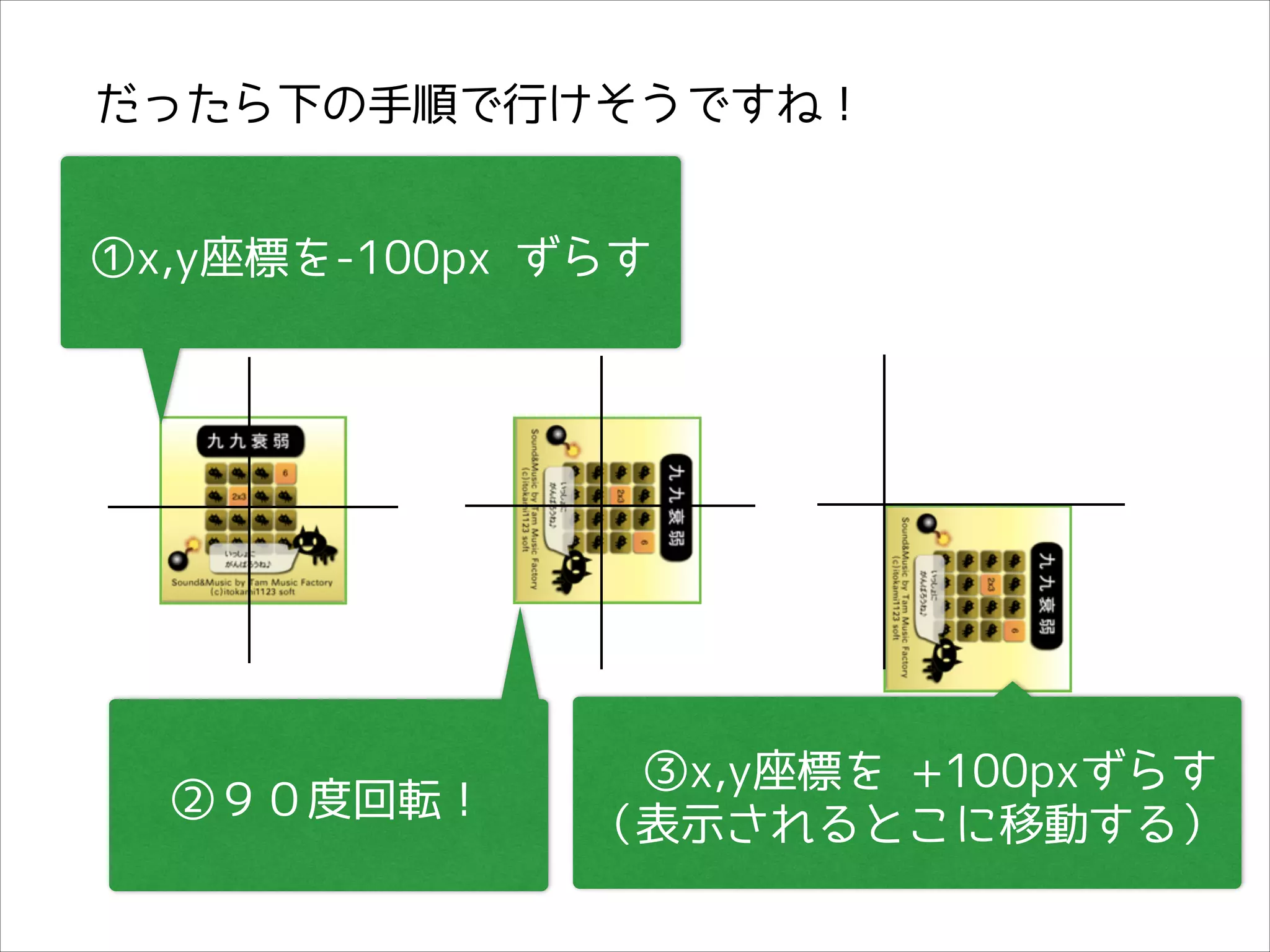 だったら下の手順で行けそうですね！
①x,y座標を-100px ずらす

②９０度回転！

　③x,y座標を +100pxずらす
（表示されるとこに移動する）

 