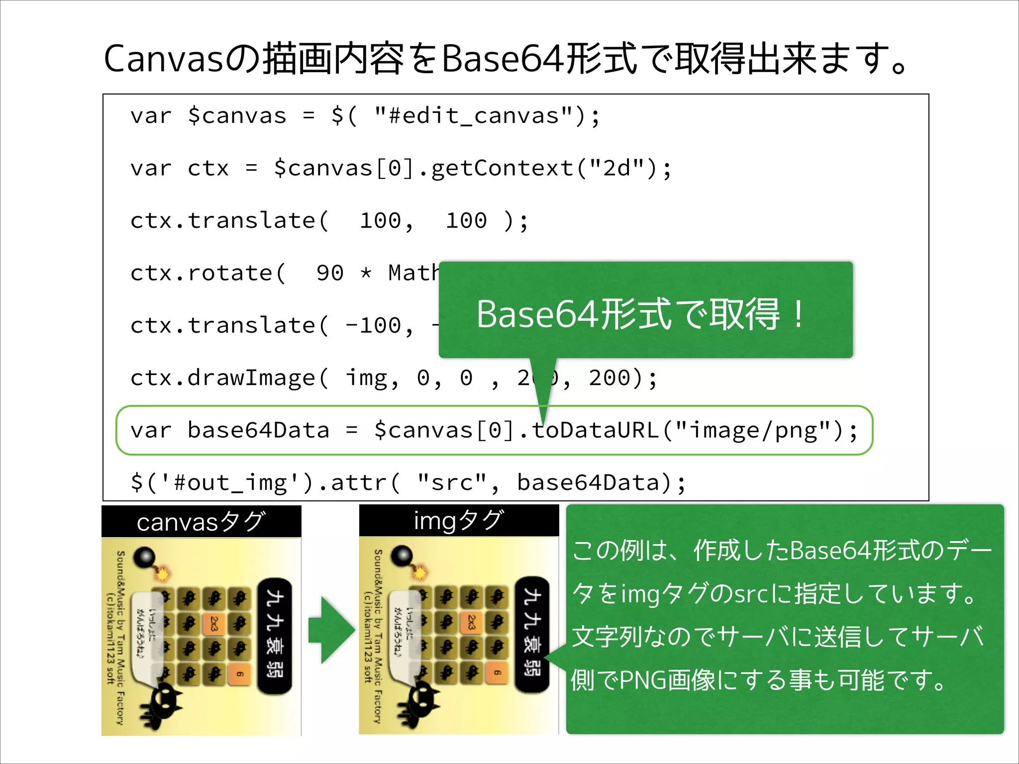 Canvasの描画内容をBase64形式で取得出来ます。
var $canvas = $( "#edit_canvas");
var ctx = $canvas[0].getContext("2d");
ctx.translate(
ctx.rotate(

100,

100 );

90 * Math.PI / 180);

Base64形式で取得！
ctx.translate( -100, -100 );
ctx.drawImage( img, 0, 0 , 200, 200);
var base64Data = $canvas[0].toDataURL("image/png");
$('#out_img').attr( "src", base64Data);
canvasタグ

imgタグ
この例は、作成したBase64形式のデー
タをimgタグのsrcに指定しています。
文字列なのでサーバに送信してサーバ
側でPNG画像にする事も可能です。

 