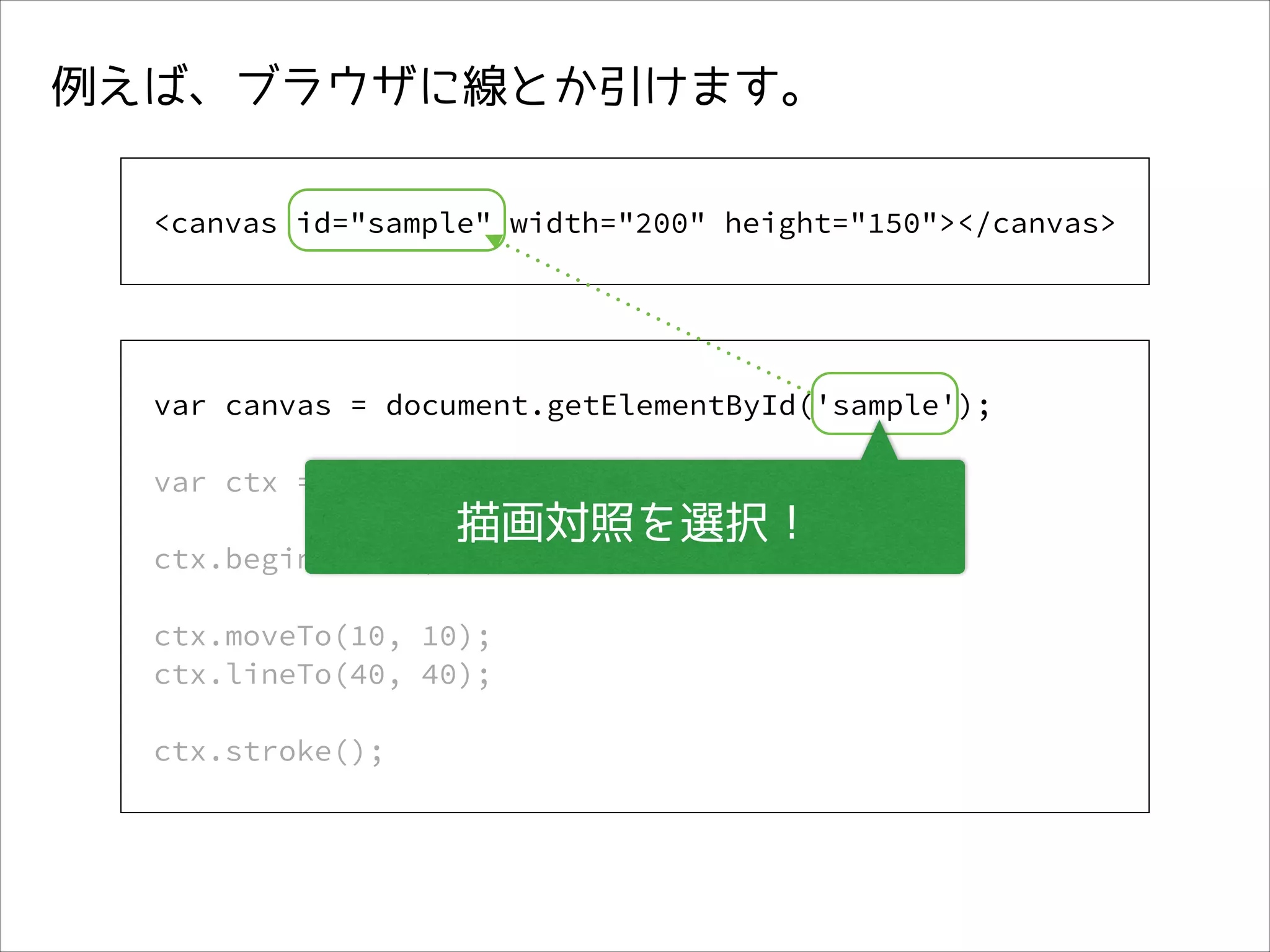 例えば、ブラウザに線とか引けます。
!
<canvas id="sample" width="200" height="150"></canvas>

!
var canvas = document.getElementById('sample');
!
var ctx = canvas.getContext('2d');
!
描画対照を選択！
ctx.beginPath();
!
ctx.moveTo(10, 10);
ctx.lineTo(40, 40);
!
ctx.stroke();

 