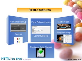 www.html5.in.th By @krapalm www.html5.in.th Form Enhancements ContentEditable Persistent Data Storage Semantic Markup Canvas Audio/Video Drag and Drop HTML5 features 
