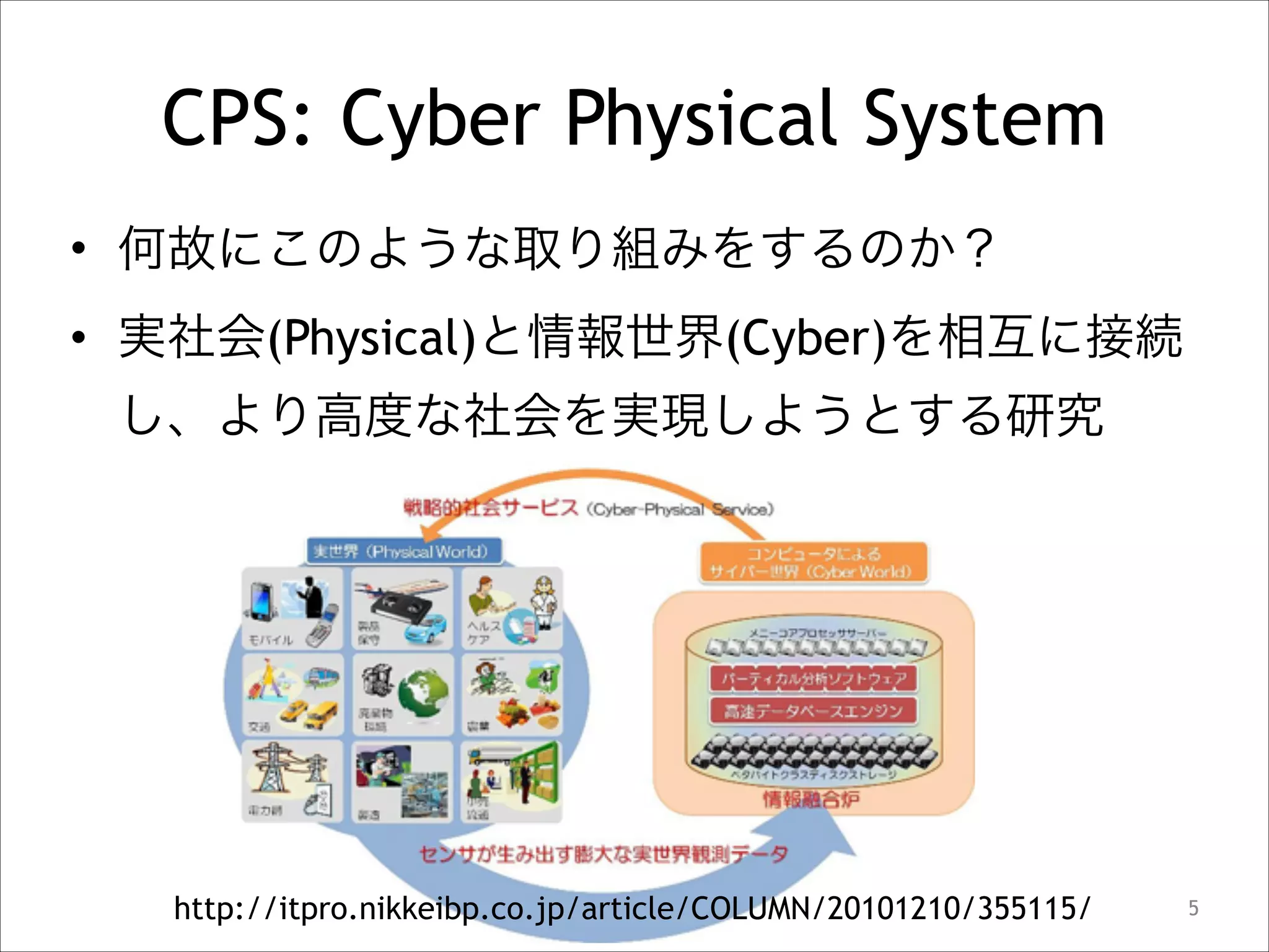 CPS: Cyber Physical System
• 何故にこのような取り組みをするのか？
• 実社会(Physical)と情報世界(Cyber)を相互に接続
し、より高度な社会を実現しようとする研究

http://itpro.nikkeibp.co.jp/article/COLUMN/20101210/355115/

!5

 