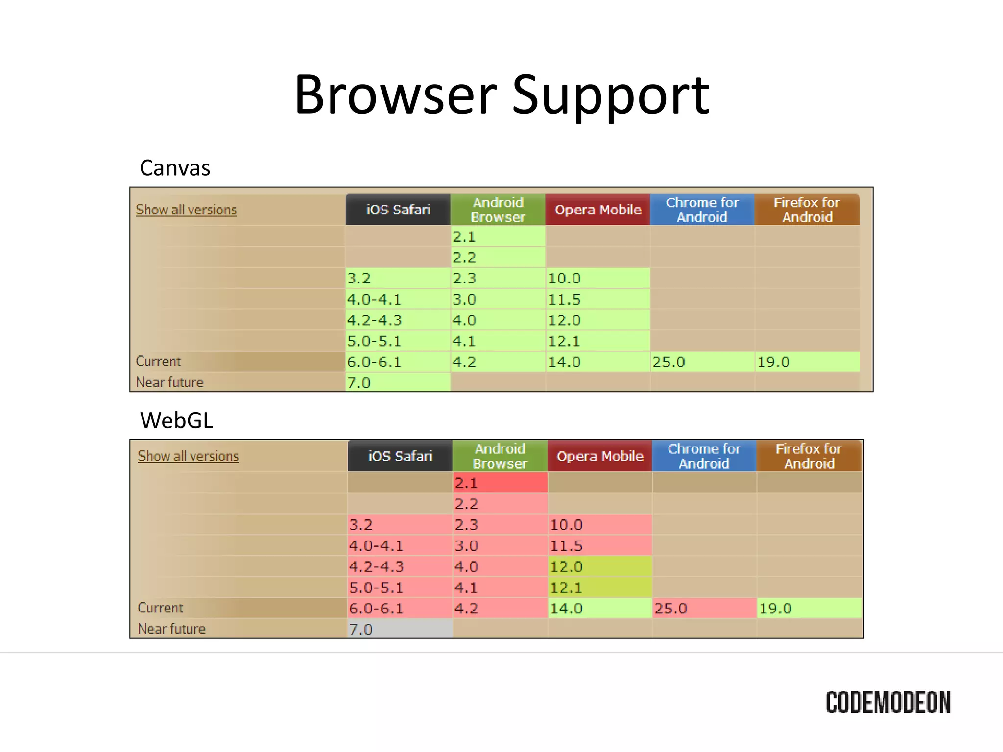 Browser Support
Canvas
WebGL
 